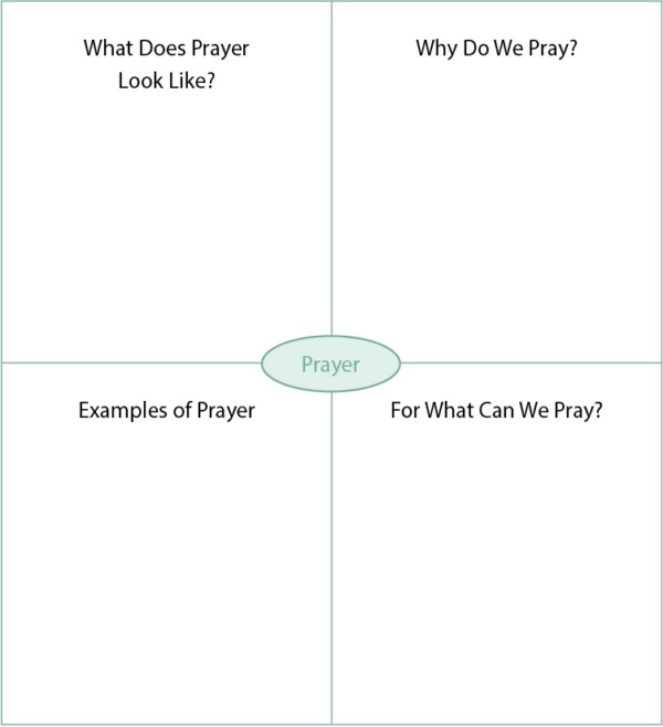 What is Prayer? Four Square | PEGR1 - Sophia Teachers