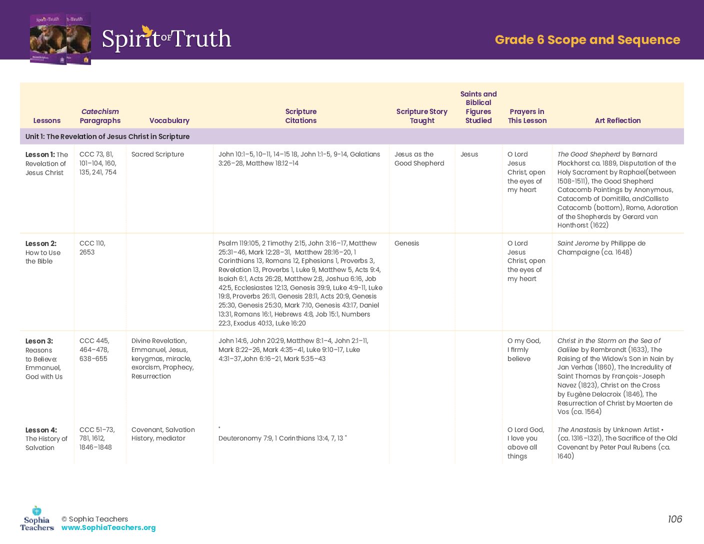 Grade 6 Scope and Sequence | SOTSE2Gr6 - Sophia Teachers